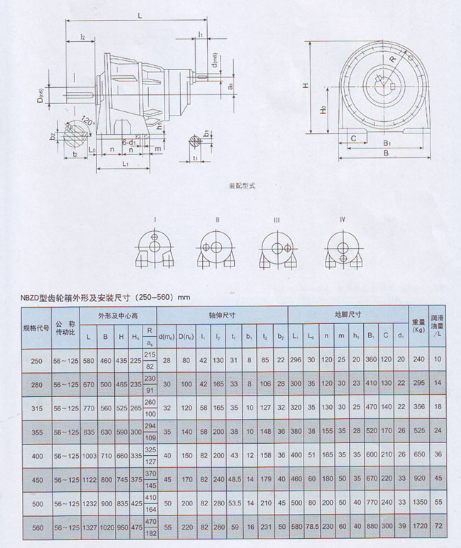 NBZD行星齒輪減速器參數